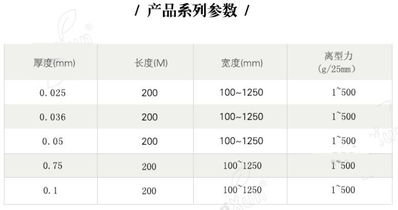  PET硅離型膜產品系列參數(shù)