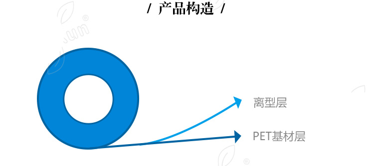 PET硅離型膜產品構造