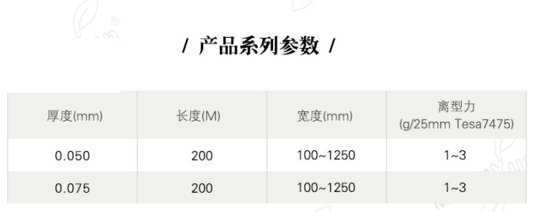 防靜電硅離型膜產品系列參數