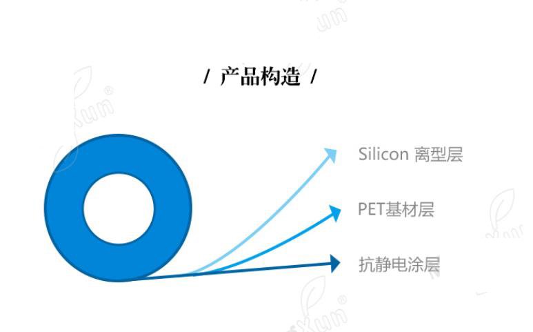 防靜電硅離型膜產品構造